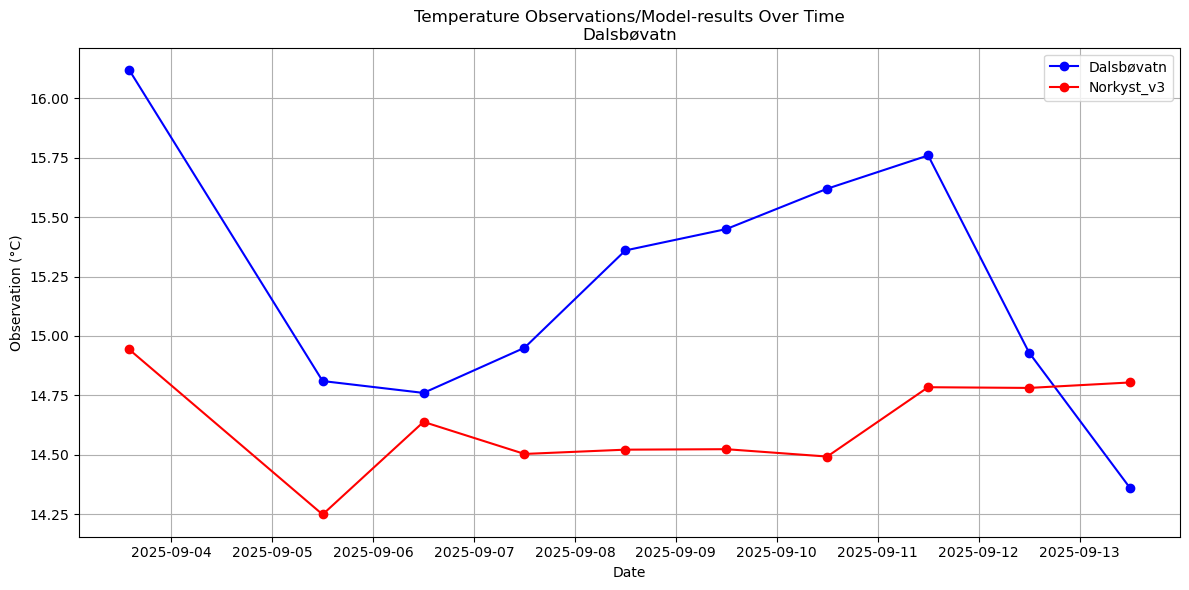 Timeseries of rivertemperatures and vertical profiles