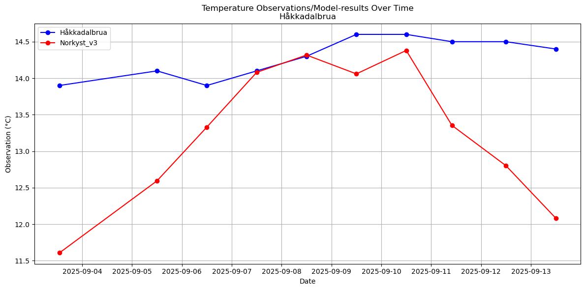 Timeseries of rivertemperatures and vertical profiles